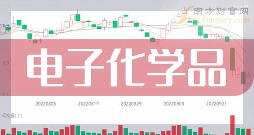 2024年電子化學(xué)品龍頭股盤點 產(chǎn)業(yè)東風(fēng)與市場機遇并行（2024年3月13日視角）