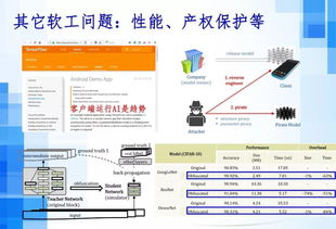 人工智能時代下的軟件工程發(fā)展趨勢 聚焦人工智能應(yīng)用軟件開發(fā)