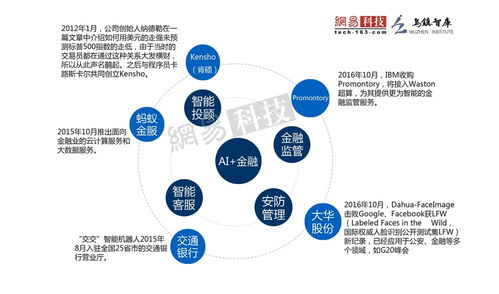 2016全球人工智能發展報告 產業與應用篇——人工智能應用軟件開發的新紀元