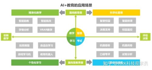 一,人工智能在教育領(lǐng)域的應(yīng)用