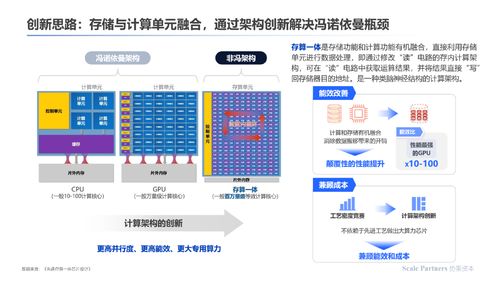 存算一體內核架構創新 打破算力能效極限的深度研報